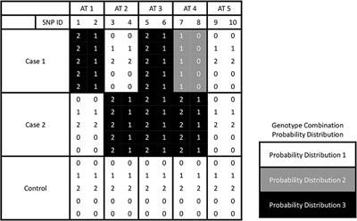 JS-MA: A Jensen-Shannon Divergence Based Method for Mapping Genome-Wide Associations on Multiple Diseases